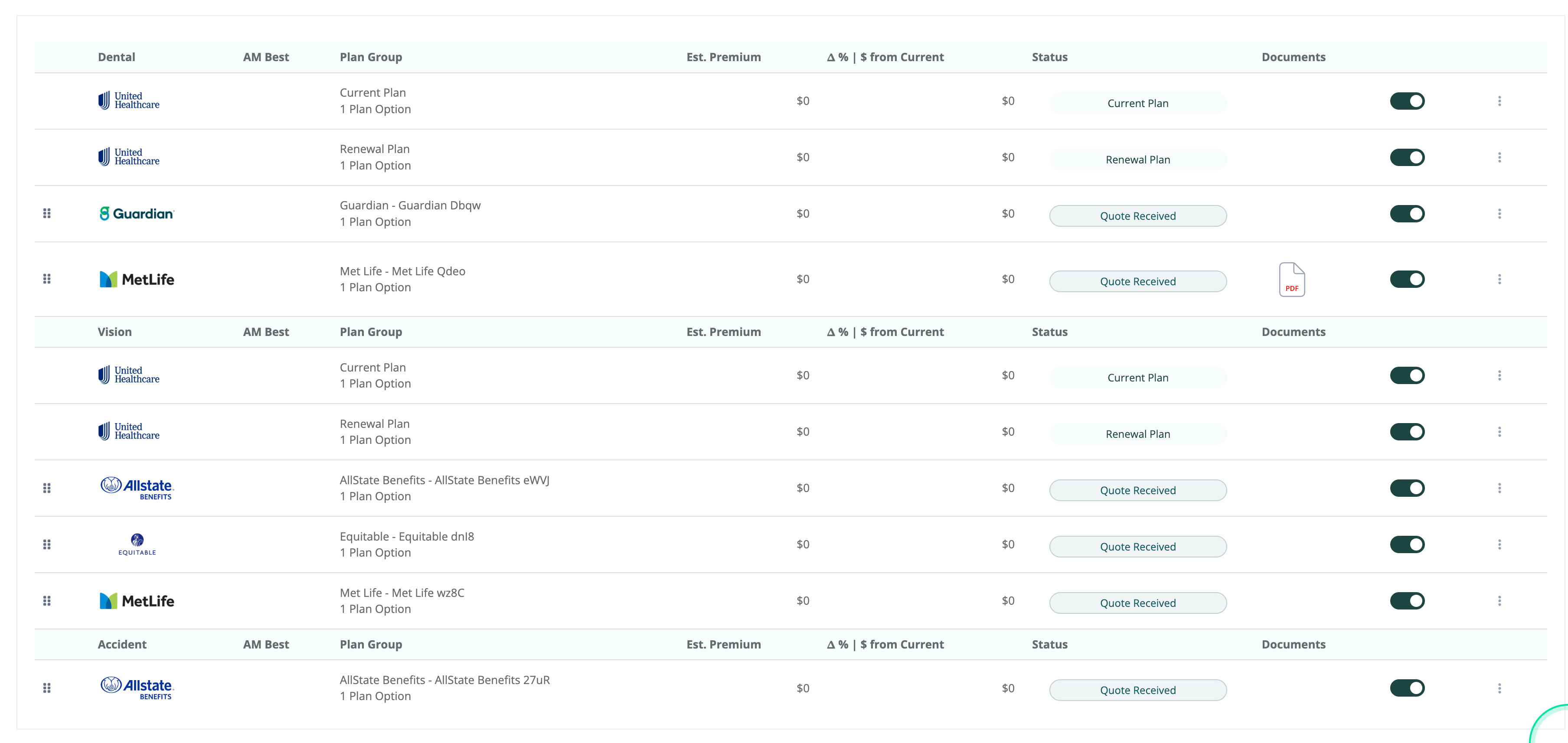 Unified presentation showing Dental, Vision, and Accident benefit types with all quotes merged together