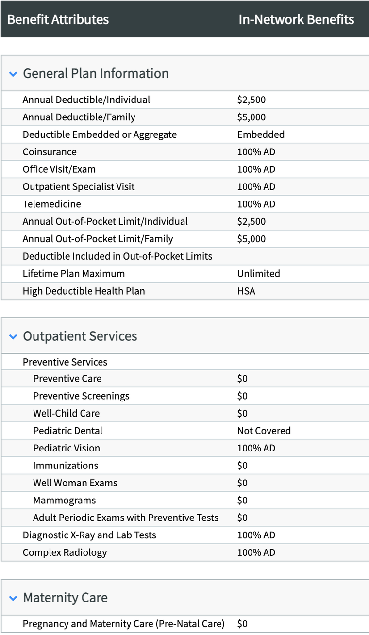 BenefitPoint plan attributes: General Plan Information, Outpatient Services and Maternity Care, every deductible, coinsurance and copay populated